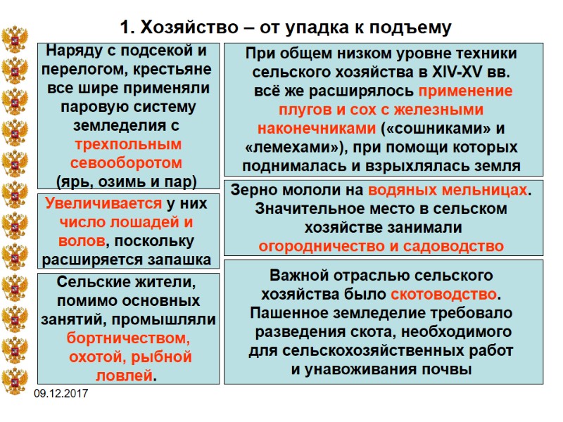 09.12.2017 1. Хозяйство – от упадка к подъему Наряду с подсекой и  перелогом,